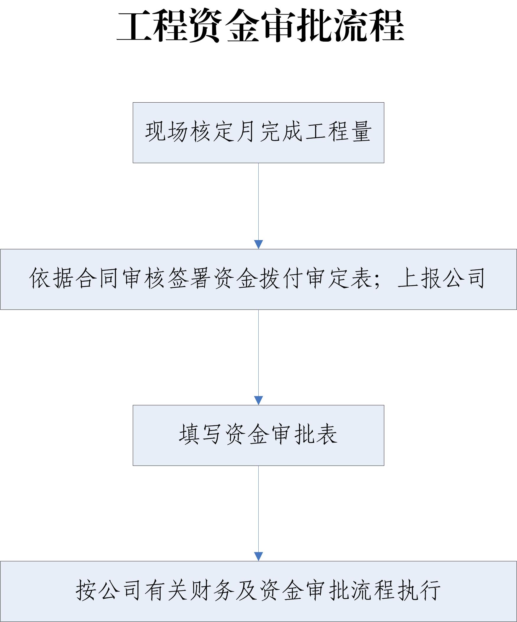 工程資金審批流程.jpg